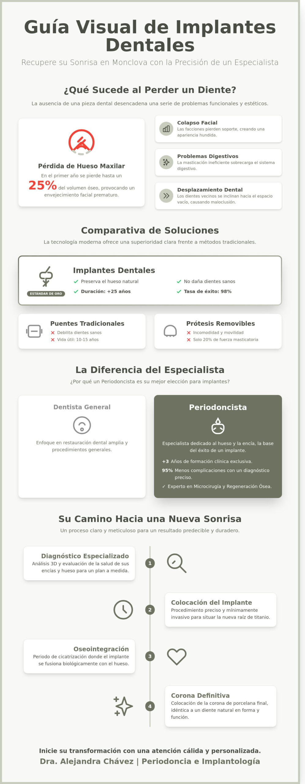 Implantes Dentales en Monclova: Guía Completa de Compra 2026