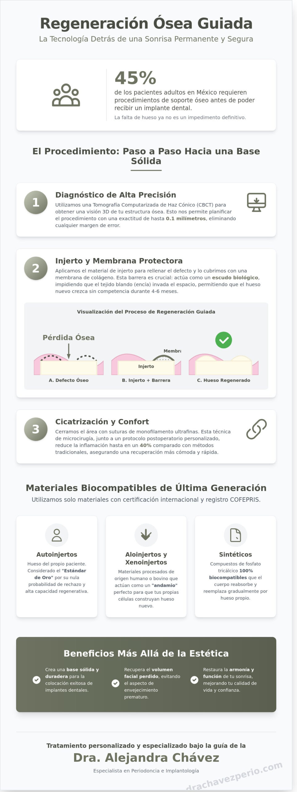 Regeneración Ósea Guiada en Monclova: Recupera la Base de tu Sonrisa en 2026